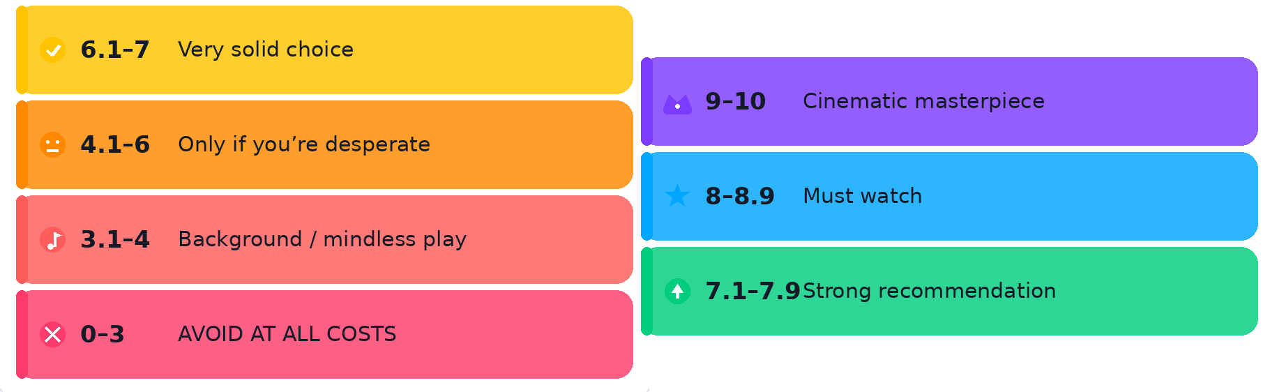 The CUEvio 0–10 Movie Rating System (and how to use it)